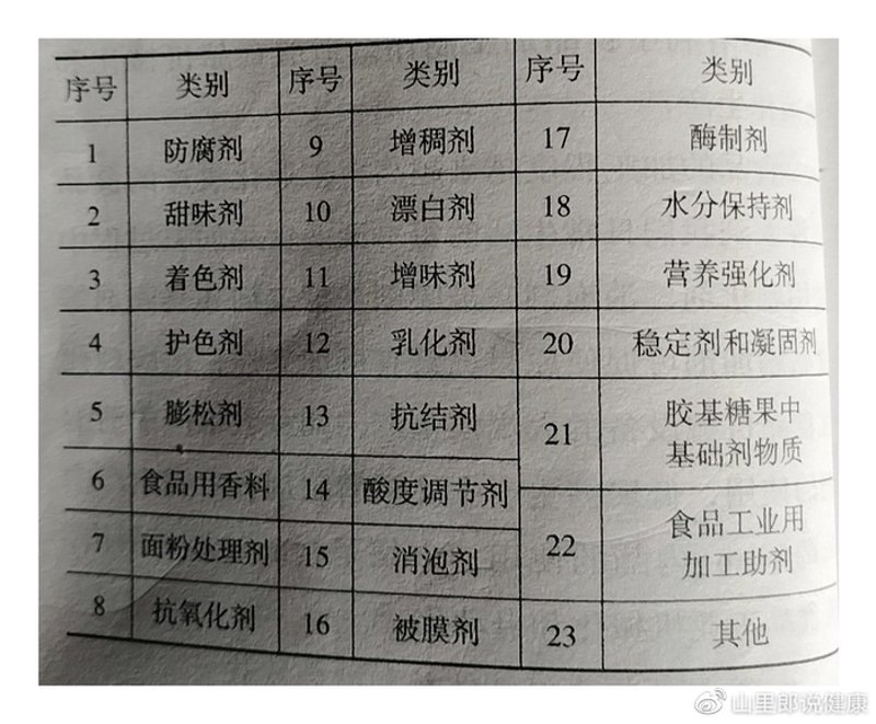 硬脂酸镁在制药和食品工业中扮演着重要角色,但你知道它在实际应用中的优缺点吗?今天我们就通过一个具体的案例来解读。